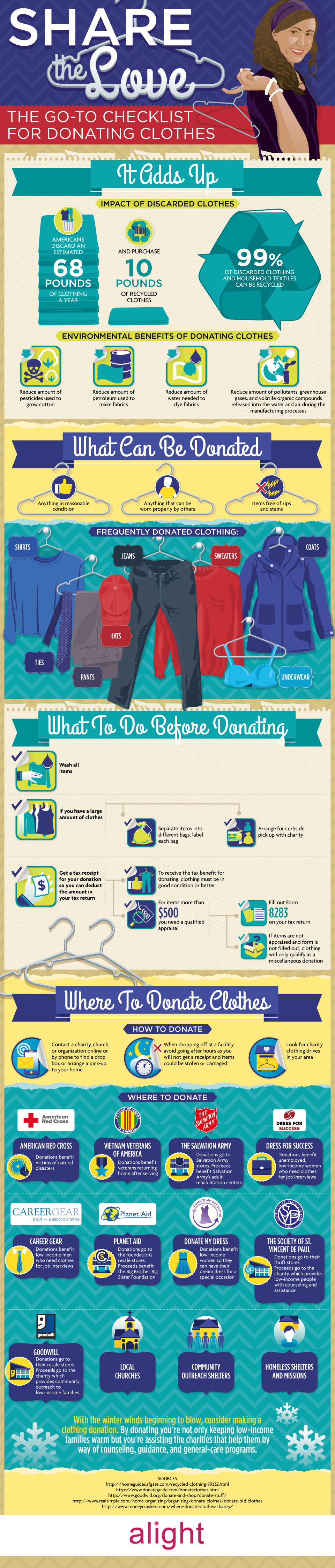 Where to donate stuff